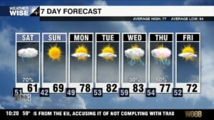 Saturday Rain For Some