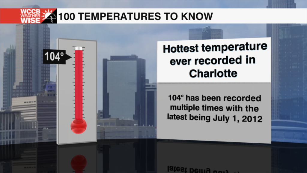 100 Temperatures