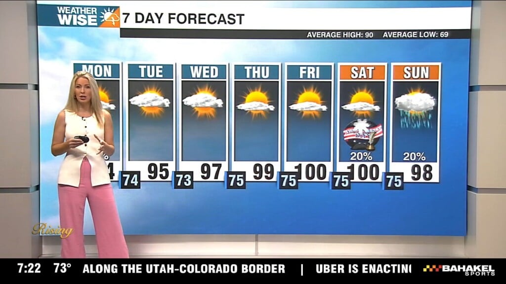 Heat Wave Settles In This Week