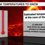 100 Temperatures