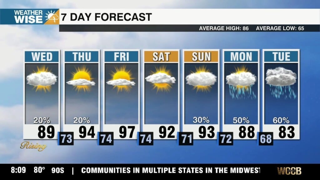 Heat Cranks Up Through The End Of The Week