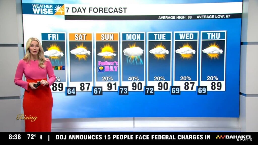 Hot And Dry Father's Day Weekend