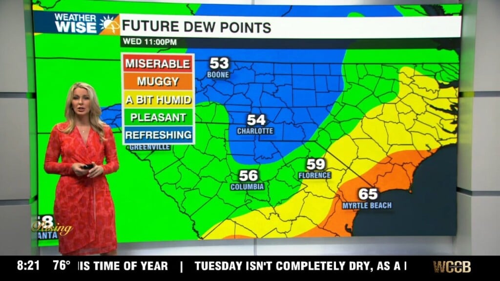 Am Showers With Humidity Dropping Through The Day
