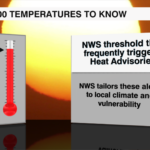 100 Temperatures 2