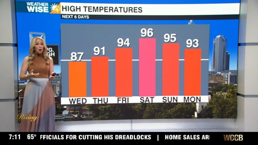 Comfortable Start Ahead Of Late Week Heat