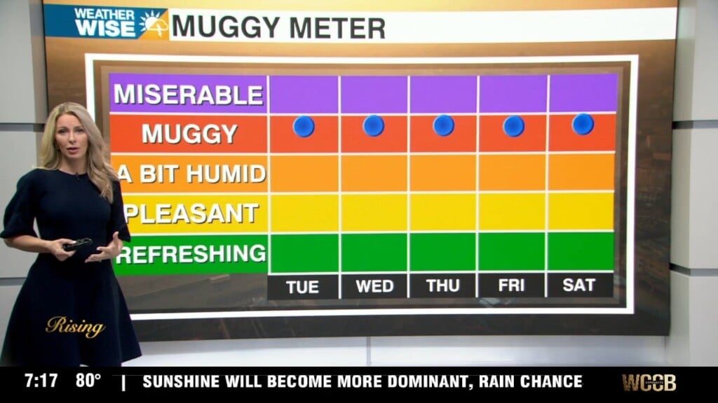 Clouds Tuesday Ahead Of Scorching End To The Week