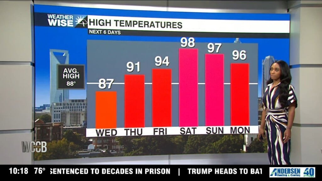 Wx