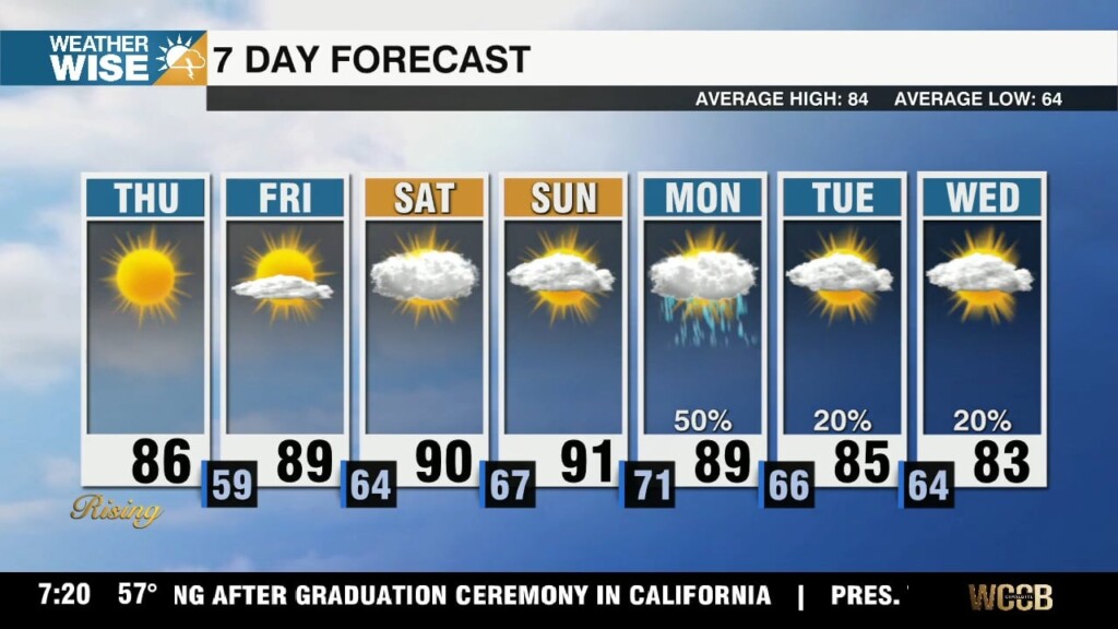 Temperatures Back To Average