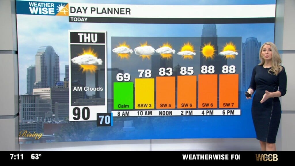 An Average Day Ahead Of Increasing Heat And Humidity