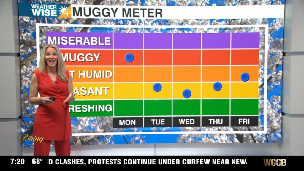 Monday Showers And Storms