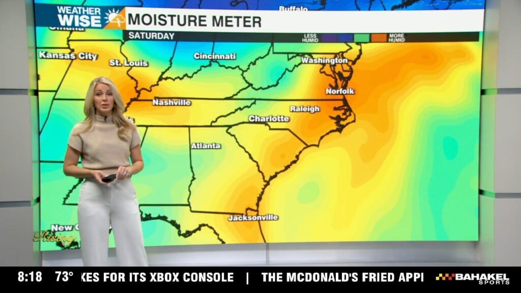 Hot And Humid Weekend With Scattered Showers