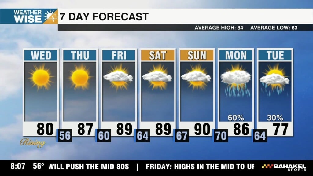Stunning Wednesday With Low Humidity