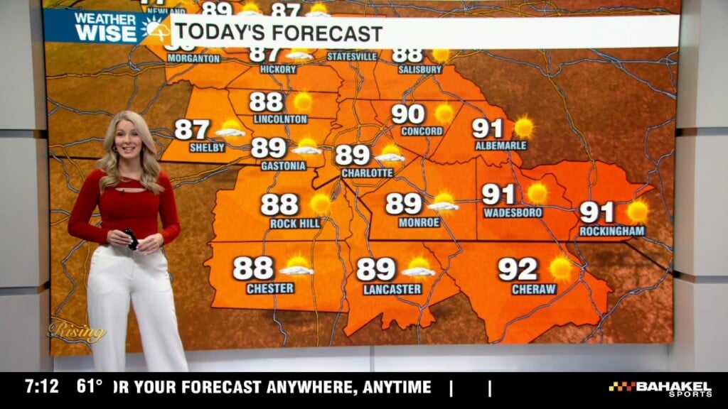 Summer Like Heat Makes A Come Back
