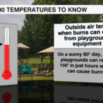 100 Temperatures 2
