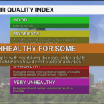 2air Quality Forecast 1607451758384