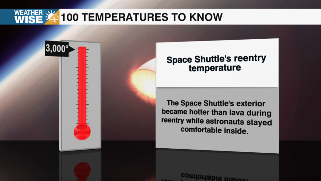 100 Temperatures 2