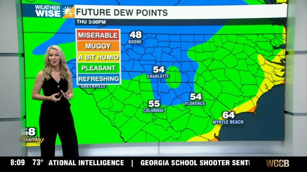 High Pressure Brings Sunshine And Dry Air