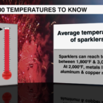100 Temperatures