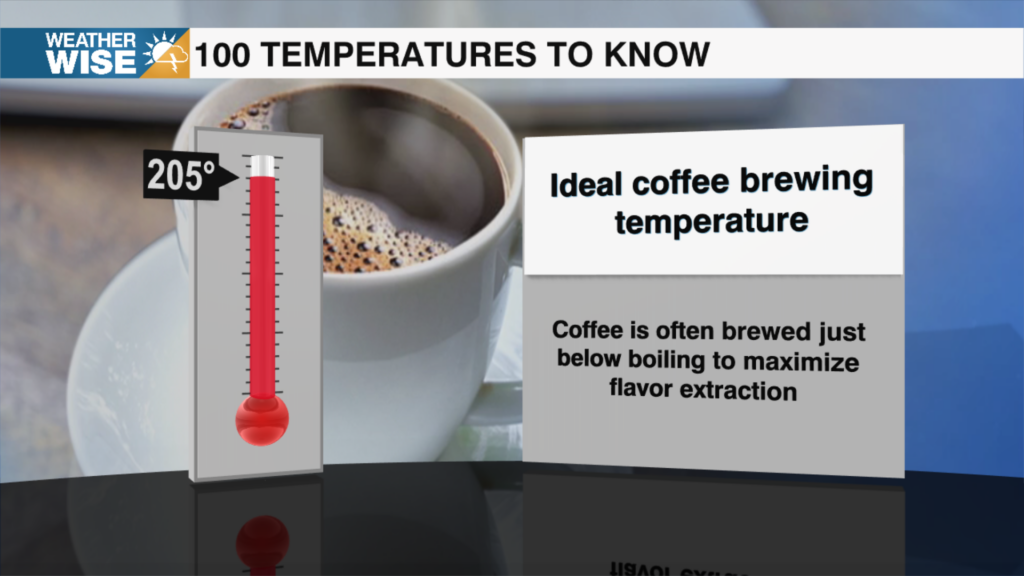 100 Temperatures