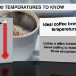 100 Temperatures