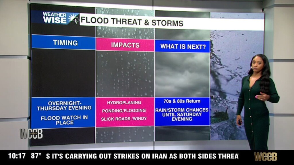 Wx