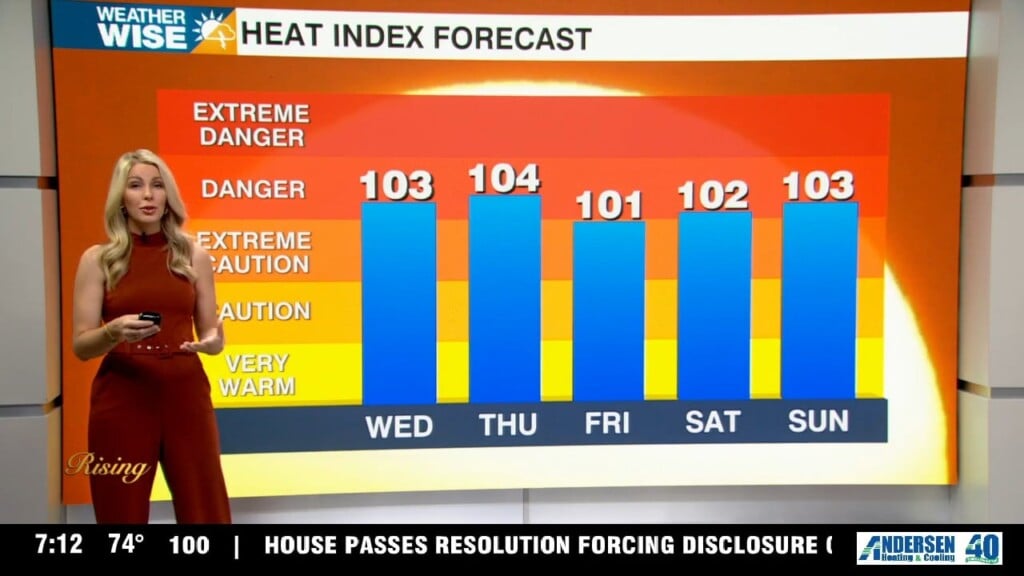 Heat Wave In Control Through The Holiday Weekend