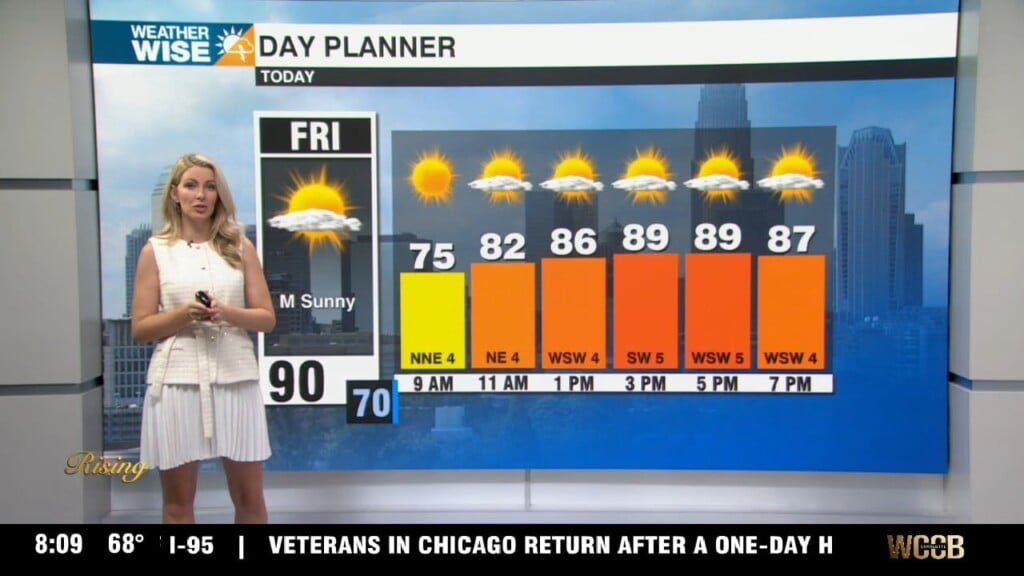 One More Day With Low Humidity, Rain Returns This Weekend