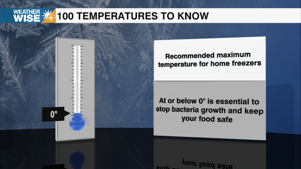 100 Temperatures