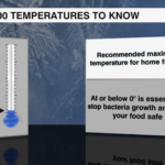 100 Temperatures