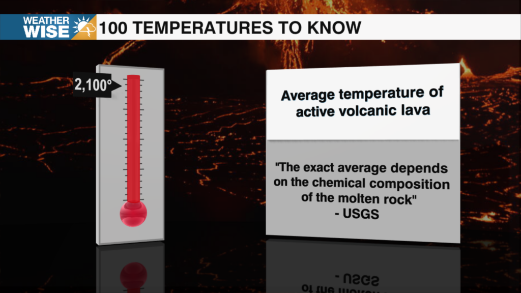 100 Temperatures