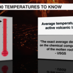 100 Temperatures