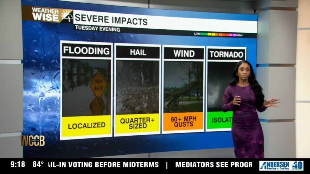 Wx