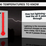 100 Temperatures 2