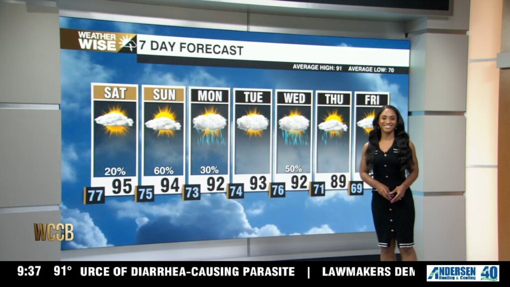 Weekend Wx