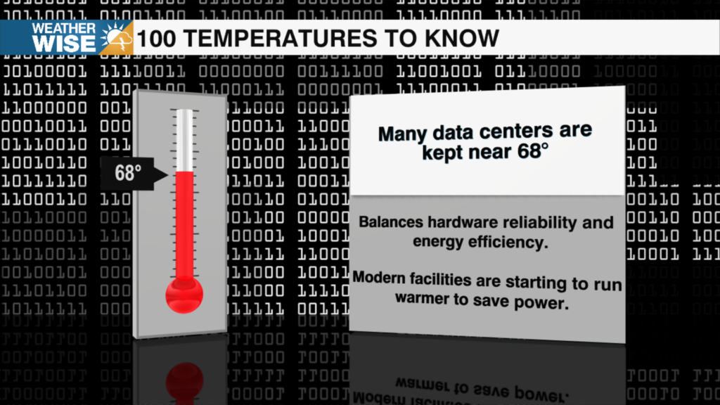 100 Temperatures 2