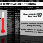 100 Temperatures 2