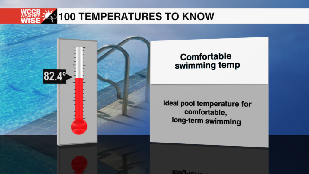 100 Temperatures 2