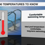 100 Temperatures 2