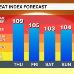 Heat Index Forecast 5 Day 1607542791825