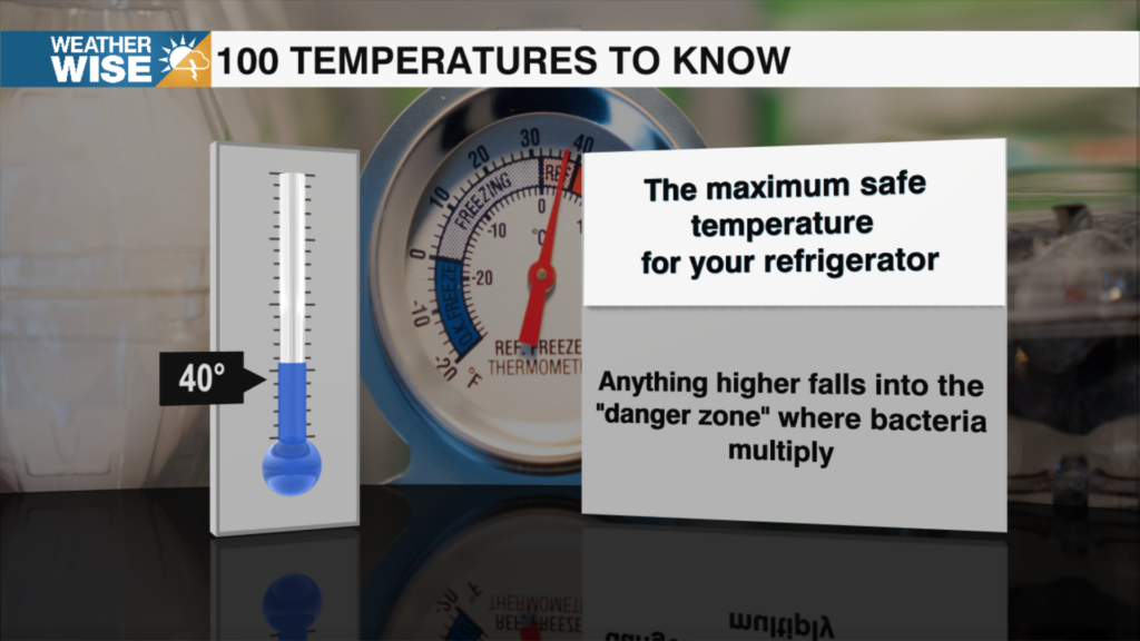 100 Temperatures