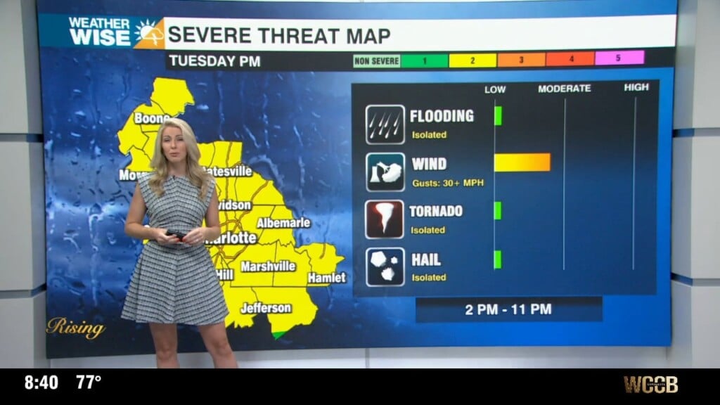 Hot And Humid Start To The Week, Isolated Severe Threat Tuesday