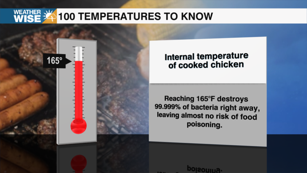 100 Temperatures 2