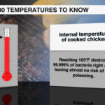 100 Temperatures 2