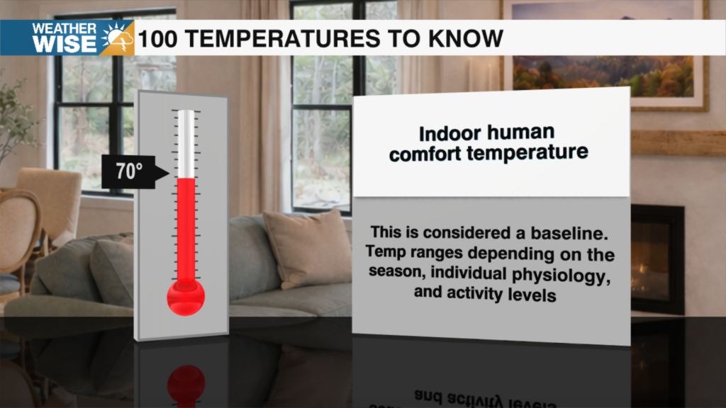 100 Temperatures 2