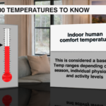 100 Temperatures 2