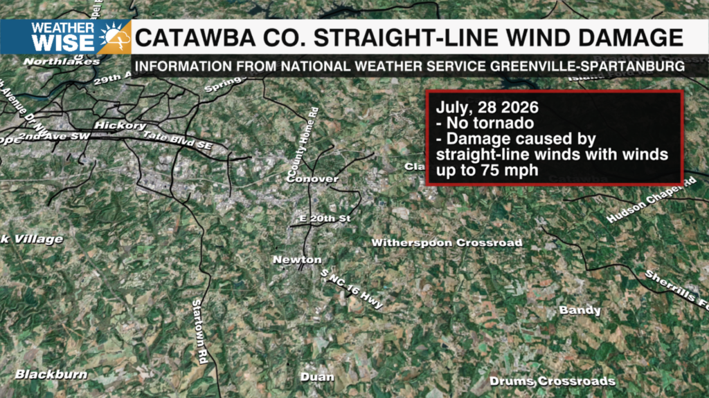 Wind Damage Survey