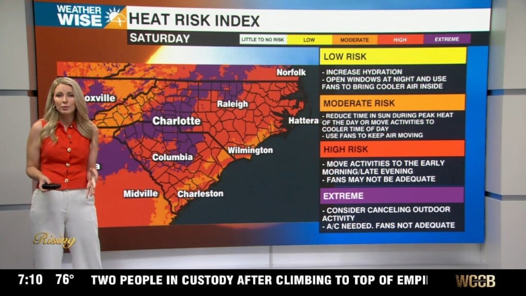 Dangerously Hot Through The Holiday Weekend