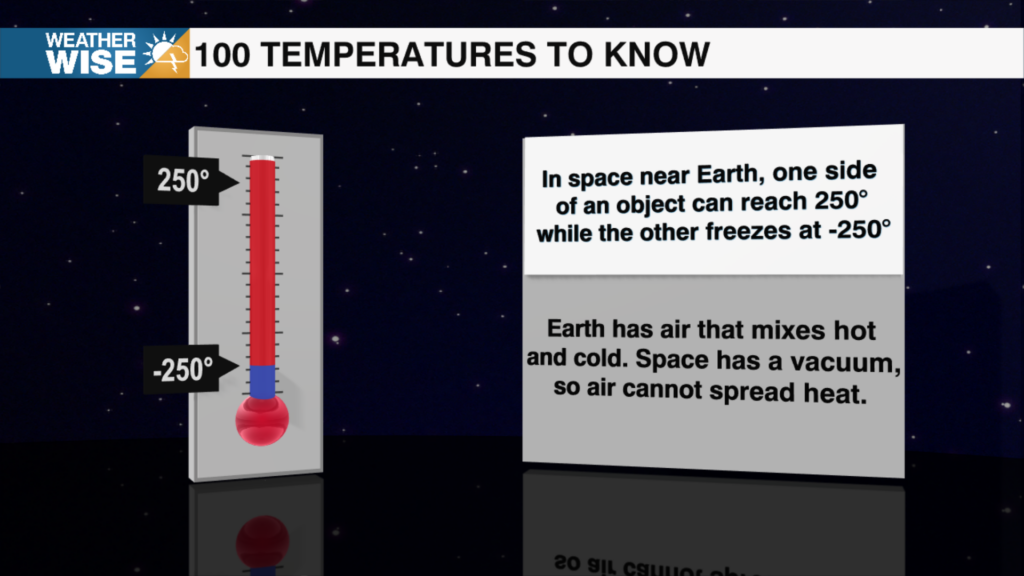 100 Temperatures