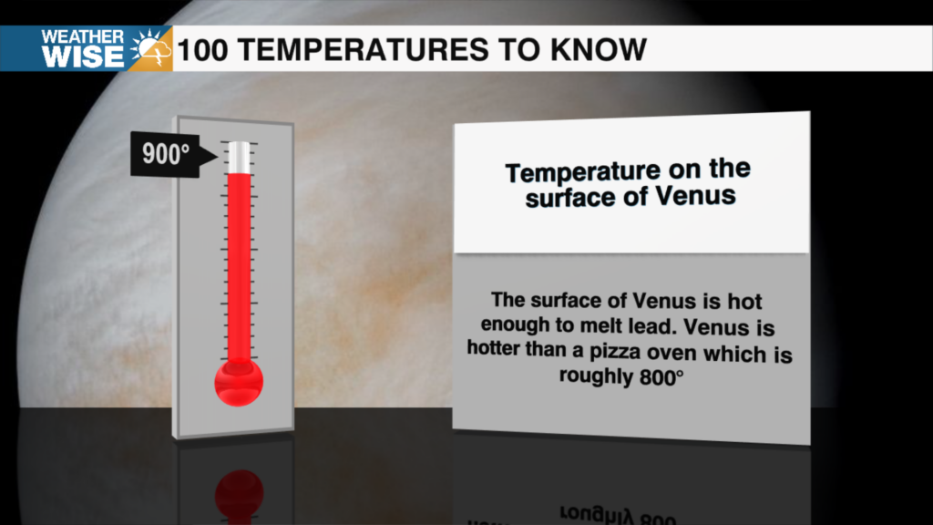 100 Temperatures 2