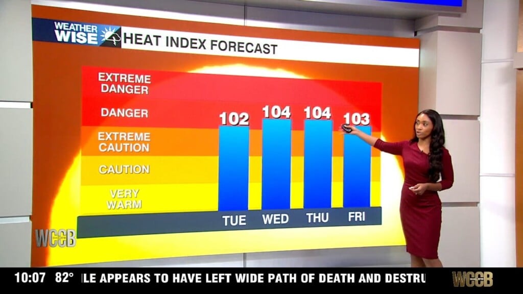 Wx